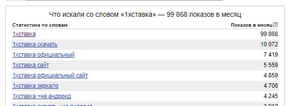 1xstavka запросы