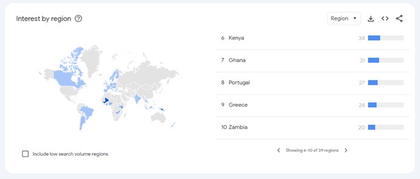 22bet google trends