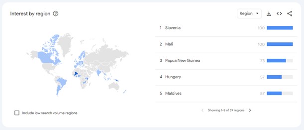 22bet in google trends