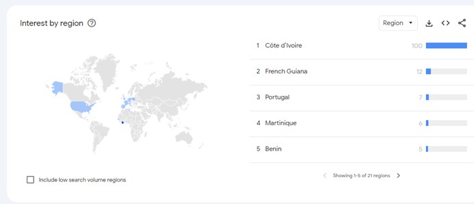 Betclic top geo