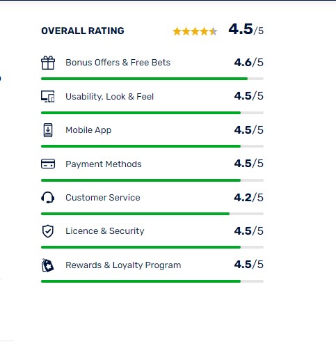 Betway overall rating