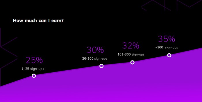 Bwin revshare earn
