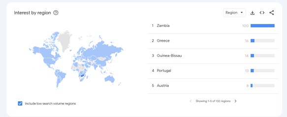 Bwin top geo