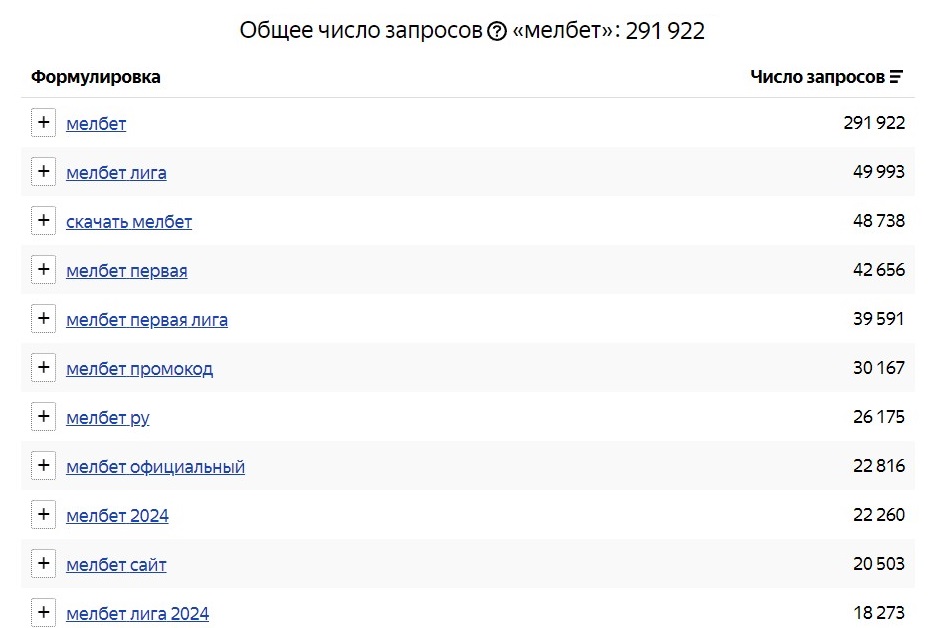 Melbet в wordstat