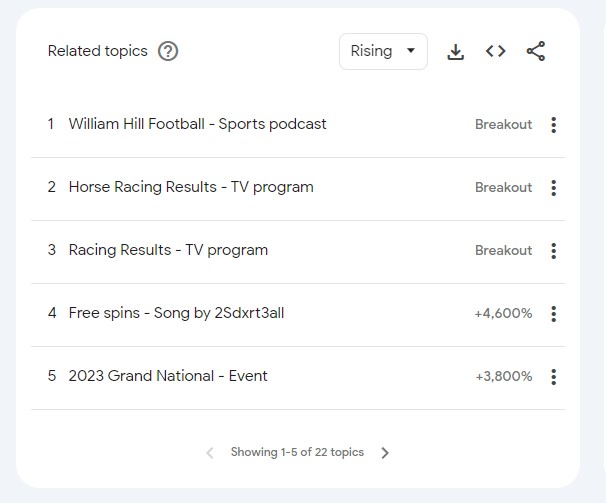 William Hill related topics