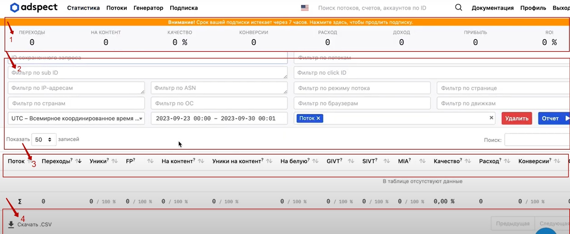 Отчёт Adspect — анализ качества трафика и воронки продаж