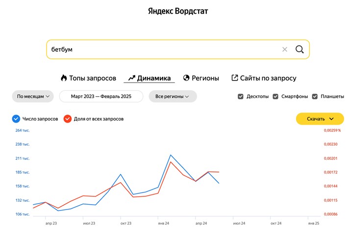 Betboom видимость в WS