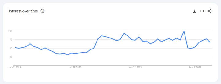 fanduel google trends