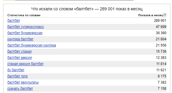 Запросы Балтбет