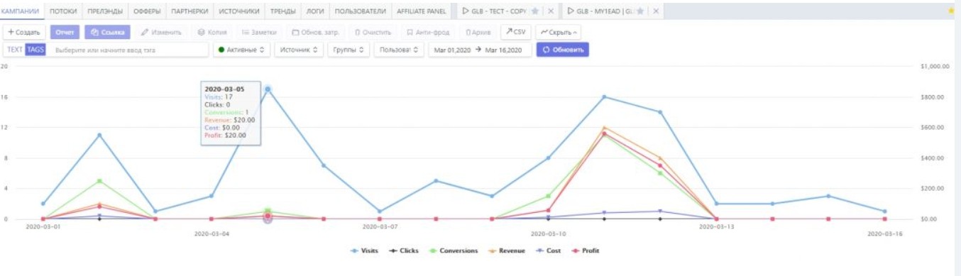 Графики статистики PeerClick